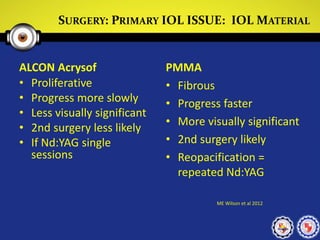 SURGERY: PRIMARY IOL ISSUE: IOL MATERIAL
ALCON Acrysof PMMA
ME Wilson et al 2012
• Proliferative
• Progress more slowly
• Less visually significant
• 2nd surgery less likely
• If Nd:YAG single
sessions
• Fibrous
• Progress faster
• More visually significant
• 2nd surgery likely
• Reopacification =
repeated Nd:YAG
 