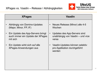 10
XPages vs. Vaadin – Release / Abhängigkeiten
XPages Vaadin
•  Abhängig von Domino-Updates
(Major, Minor, FP, IF)
•  Ein Update des App-Servers bringt
auch immer ein Update der XPages
mit sich
•  Ein Update wirkt sich auf alle
XPages-Anwendungen aus
•  Neues Release (Minor) alle 4-5
Wochen
•  Updates des App-Servers sind
unabhängig von Vaadin – und vice
versa
•  Vaadin-Updates können selektiv
pro Applikation durchgeführt
werden
 