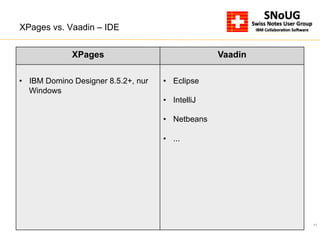 11
XPages vs. Vaadin – IDE
XPages Vaadin
•  IBM Domino Designer 8.5.2+, nur
Windows
•  Eclipse
•  IntelliJ
•  Netbeans
•  ...
 