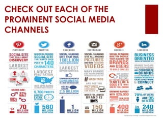 CHECK OUT EACH OF THE
PROMINENT SOCIAL MEDIA
CHANNELS
 
