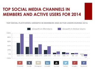 TOP SOCIAL MEDIA CHANNELS IN
MEMBERS AND ACTIVE USERS FOR 2014
 