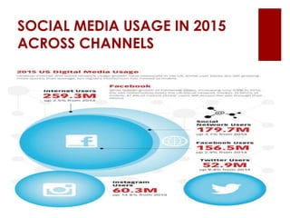 SOCIAL MEDIA USAGE IN 2015
ACROSS CHANNELS
 