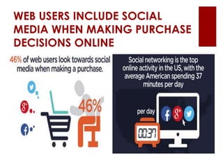 WEB USERS INCLUDE SOCIAL
MEDIA WHEN MAKING PURCHASE
DECISIONS ONLINE
 