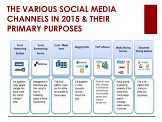 THE VARIOUS SOCIAL MEDIA
CHANNELS IN 2015 & THEIR
PRIMARY PURPOSES
 