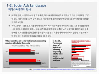 1-2. Social Ads Landscape
*출처 : http://www.slideshare.net/eMarketerInc/emarketer-webinar-eight-trends-to-watch-for-social-...