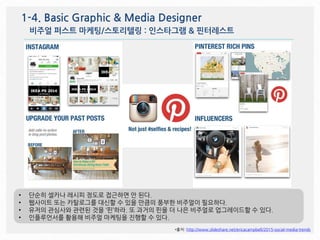 *출처 : http://www.slideshare.net/ericacampbell/2015-social-media-trends
1-4. Basic Graphic & Media Designer
비주얼 퍼스트 마케팅/스토리...