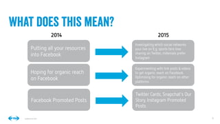 8
8
Conﬁdential © 2014
What does this mean?
Putting all your resources
into Facebook
Investigating which social networks
your live on E.g. sports fans love
sharing on Twitter, millenials prefer
Instagram
2014
 2015
Hoping for organic reach
on Facebook
Experimenting with link posts & videos
to get organic reach on Facebook.
Optimising for organic reach on other
platforms
Facebook Promoted Posts
Twitter Cards, Snapchat’s Our
Story, Instagram Promoted
Posts
 