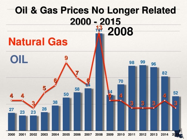 Average Natural Gas Prices By State Average Natural Gas Prices By State