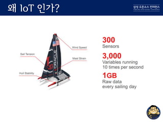 왜 IoT 인가?
 