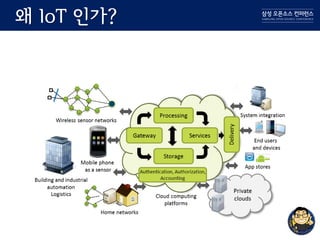 왜 IoT 인가?
 