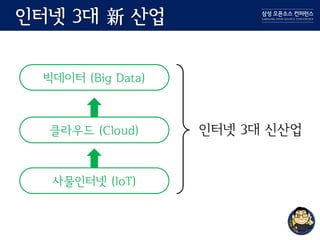 인터넷 3대 新 산업
사물인터넷 (IoT)
클라우드 (Cloud)
빅데이터 (Big Data)
인터넷 3대 신산업
 