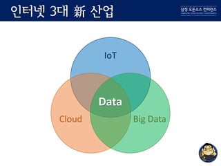 인터넷 3대 新 산업
IoT
Cloud Big Data
Data
 