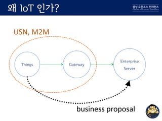 왜 IoT 인가?
Things Gateway
Enterprise
Server
USN, M2M
business proposal
 