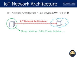 IoT Network Architecture
IoT Network Architecture는 IoT Device로부터 결정된다!
IoT Network Architecture
Money, Multicast, Public/Private, Isolation, …
 