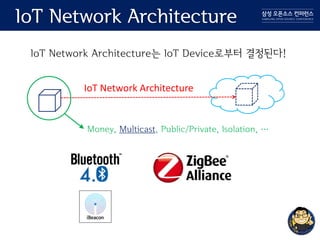IoT Network Architecture
IoT Network Architecture는 IoT Device로부터 결정된다!
IoT Network Architecture
Money, Multicast, Public/Private, Isolation, …
 