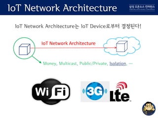 IoT Network Architecture
IoT Network Architecture는 IoT Device로부터 결정된다!
IoT Network Architecture
Money, Multicast, Public/Private, Isolation, …
 