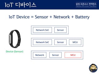 IoT 디바이스
IoT Device = Sensor + Network + Battery
Device (Sensor)
Network SoC Sensor
Network SoC Sensor MCU
Network Sensor MCU
 