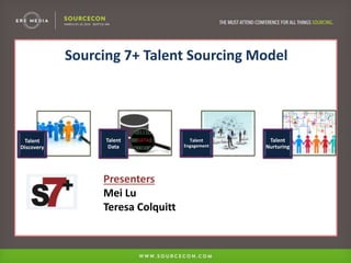 Talent
Discovery
Talent
Data
Talent
Engagement
Talent
Nurturing
Sourcing 7+ Talent Sourcing Model
Presenters
Mei Lu
Teresa Colquitt
 