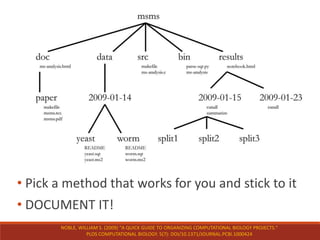 NOBLE, WILLIAM S. (2009) "A QUICK GUIDE TO ORGANIZING COMPUTATIONAL BIOLOGY PROJECTS."
PLOS COMPUTATIONAL BIOLOGY. 5(7): DOI/10.1371/JOURNAL.PCBI.1000424
• Pick a method that works for you and stick to it
• DOCUMENT IT!
 