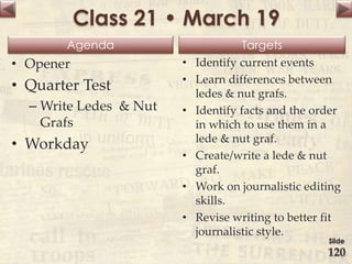 Agenda Targets
Class 21 • March 19
• Opener
• Quarter Test
– Write Ledes & Nut
Grafs
• Workday
• Identify current events
• Learn differences between
ledes & nut grafs.
• Identify facts and the order
in which to use them in a
lede & nut graf.
• Create/write a lede & nut
graf.
• Work on journalistic editing
skills.
• Revise writing to better fit
journalistic style.
Slide
120
 