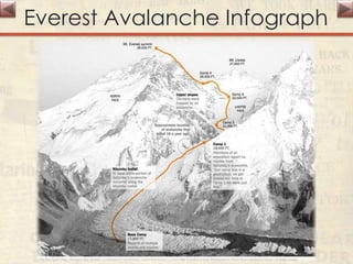 Everest Avalanche Infograph
 