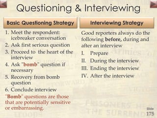 Questioning & Interviewing
Basic Questioning Strategy
1. Meet the respondent:
icebreaker conversation
2. Ask first serious question
3. Proceed to the heart of the
interview
4. Ask "bomb" question if
necessary
5. Recovery from bomb
question
6. Conclude interview
"Bomb" questions are those
that are potentially sensitive
or embarrassing.
Interviewing Strategy
Good reporters always do the
following before, during and
after an interview
I. Prepare
II. During the interview
III. Ending the interview
IV. After the interview
Slide
175
 