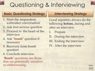 Questioning & Interviewing
Basic Questioning Strategy
1. Meet the respondent:
icebreaker conversation
2. Ask first serious question
3. Proceed to the heart of the
interview
4. Ask "bomb" question if
necessary
5. Recovery from bomb
question
6. Conclude interview
"Bomb" questions are those
that are potentially sensitive
or embarrassing.
Interviewing Strategy
Good reporters always do the
following before, during and
after an interview
I. Prepare
II. During the interview
III. Ending the interview
IV. After the interview
Slide
183
 