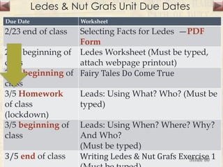 Ledes & Nut Grafs Unit Due Dates
Due Date Worksheet
2/23 end of class Selecting Facts for Ledes —PDF
Form
2/25 beginning of
class
Ledes Worksheet (Must be typed,
attach webpage printout)
2/27 beginning of
class
Fairy Tales Do Come True
3/5 Homework
of class
(lockdown)
Leads: Using What? Who? (Must be
typed)
3/5 beginning of
class
Leads: Using When? Where? Why?
And Who?
(Must be typed)
3/5 end of class Writing Ledes & Nut Grafs Exercise 1Slide 80
 