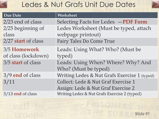 Ledes & Nut Grafs Unit Due Dates
Due Date Worksheet
2/23 end of class Selecting Facts for Ledes —PDF Form
2/25 beginning of
class
Ledes Worksheet (Must be typed, attach
webpage printout)
2/27 start of class Fairy Tales Do Come True
3/5 Homework
of class (lockdown)
Leads: Using What? Who? (Must be
typed)
3/5 start of class Leads: Using When? Where? Why? And
Who? (Must be typed)
3/9 end of class Writing Ledes & Nut Grafs Exercise 1 (typed)
3/11 Collect: Lede & Nut Graf Exercise 1
Assign: Lede & Nut Graf Exercise 2
3/13 end of class Writing Ledes & Nut Grafs Exercise 2 (typed)
Slide 97
 