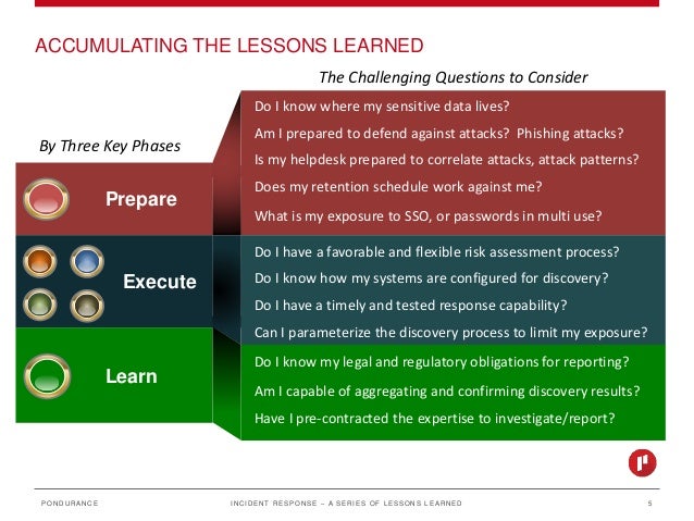 Spring Security Briefing: Lessons Learned from Recent Data Breach