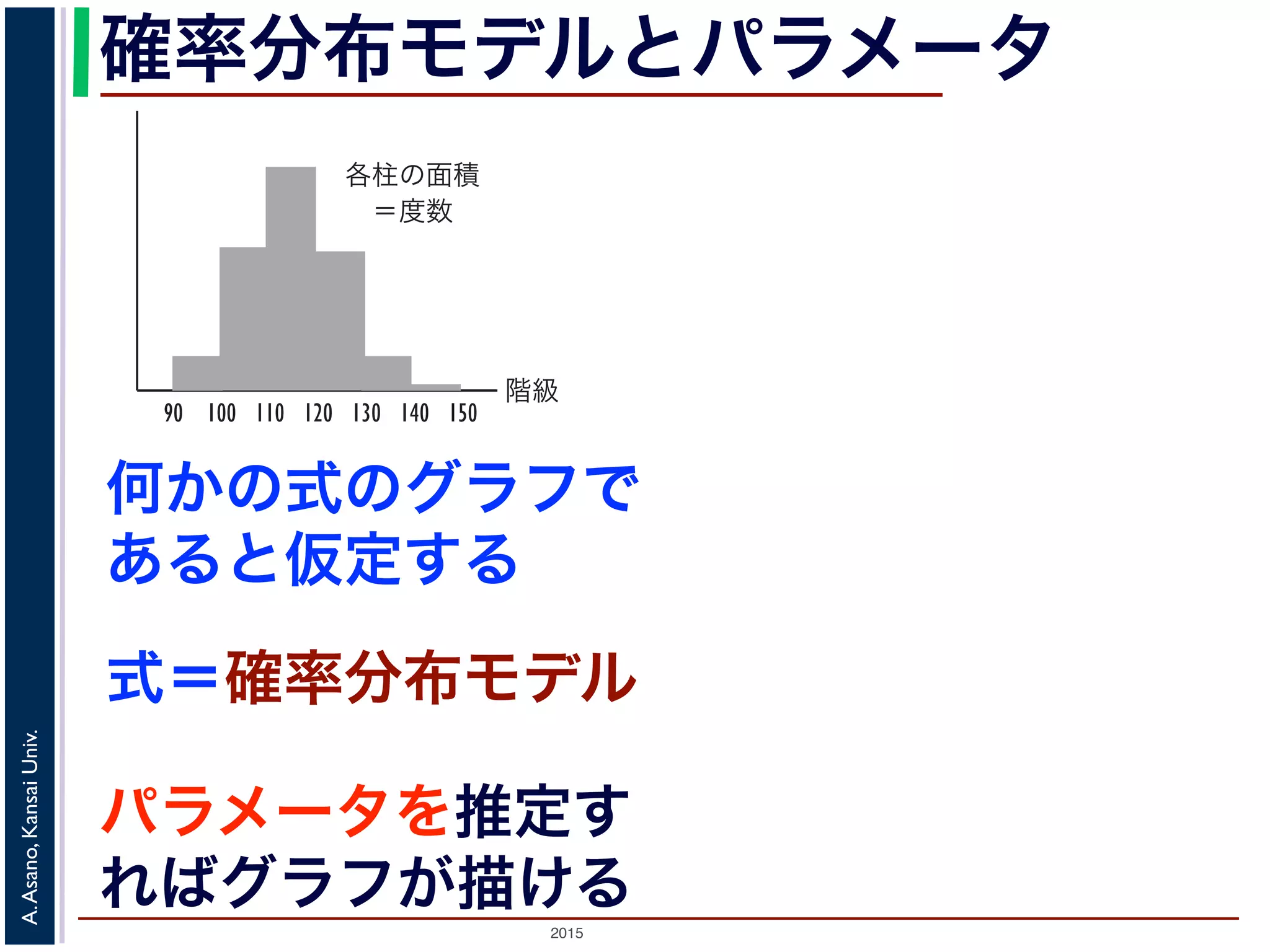 2015
A.Asano,KansaiUniv.
確率分布モデルとパラメータ
階級
各柱の面積
 ＝度数
90 100 110 120 130 140 150
図 2: ヒストグラムはこう描く
ックスプロット（箱ひげ図）です。これは図 4 のよ
央値，メディアン），第３（上側）四分位数，最大値
簡単な図で概略つかむことができます。ここで，中
位が 50% （データが 100 個のとき 50 位）であるも
なるものをさします。
が他のデータから飛び離れている場合は，それを別
何かの式のグラフで
あると仮定する
パラメータを推定す
ればグラフが描ける
式＝確率分布モデル
 