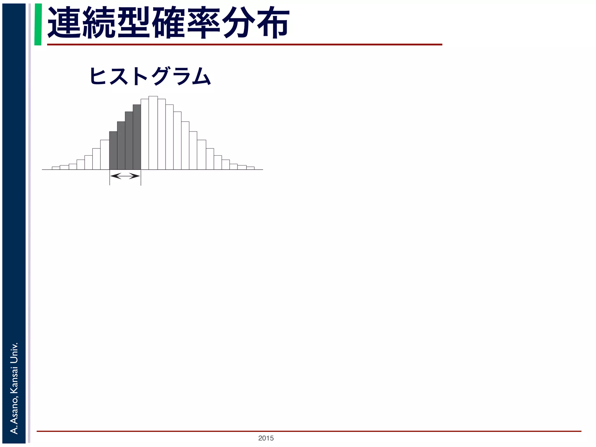 2015
A.Asano,KansaiUniv.
連続型確率分布
ヒストグラム
 