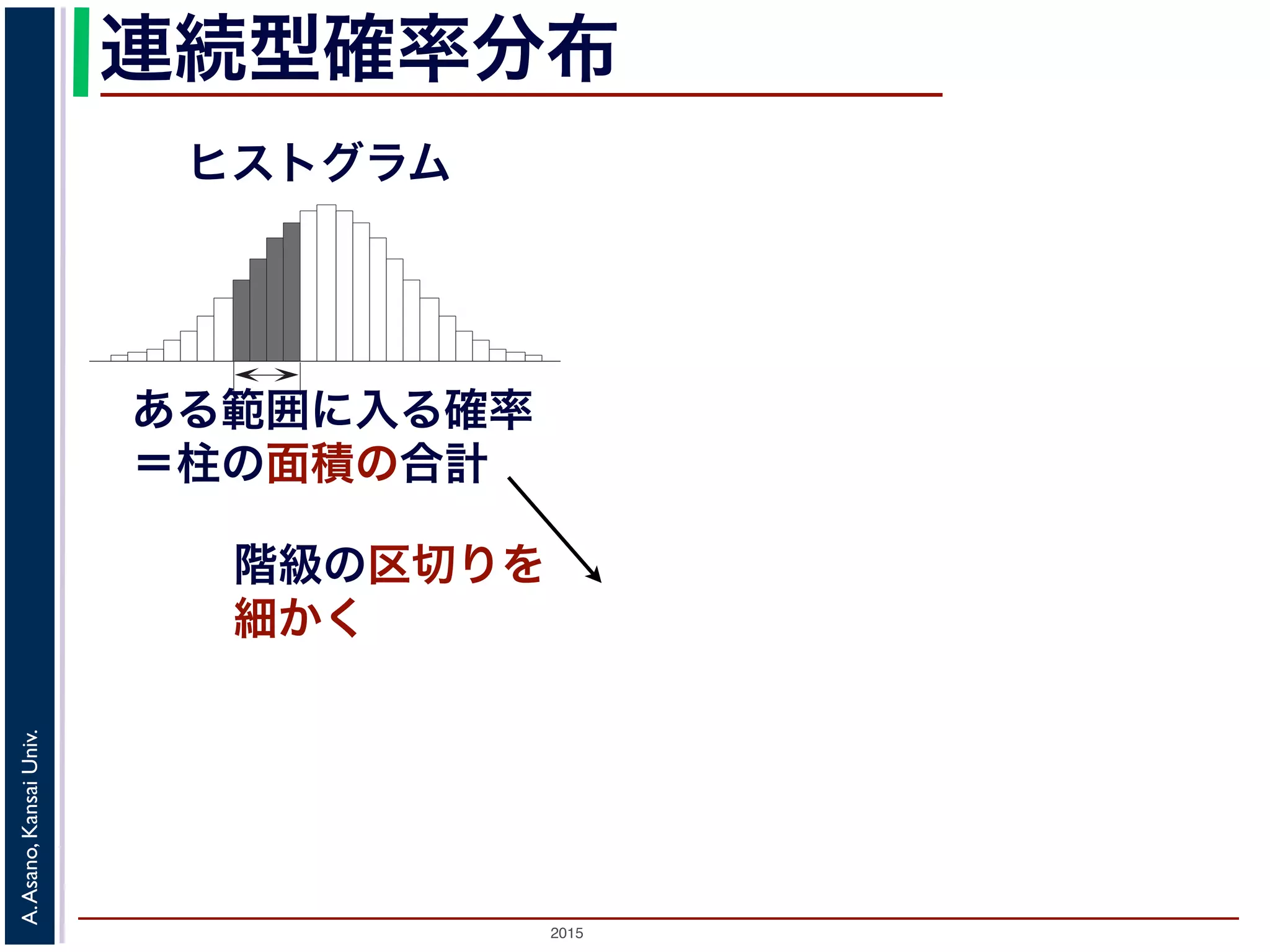 2015
A.Asano,KansaiUniv.
連続型確率分布
ヒストグラム
ある範囲に入る確率
＝柱の面積の合計
階級の区切りを
細かく
 