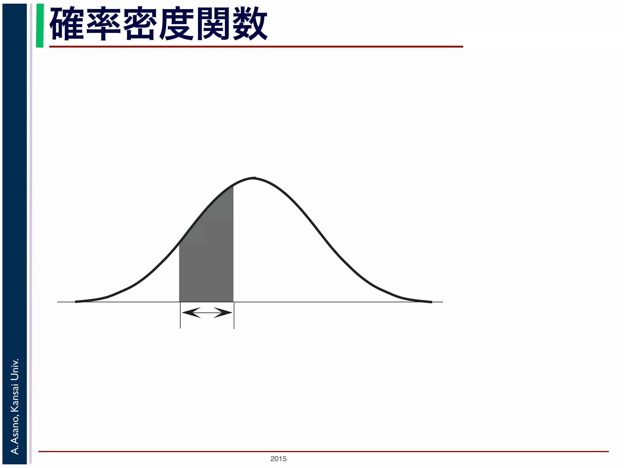 2015
A.Asano,KansaiUniv.
確率密度関数
 