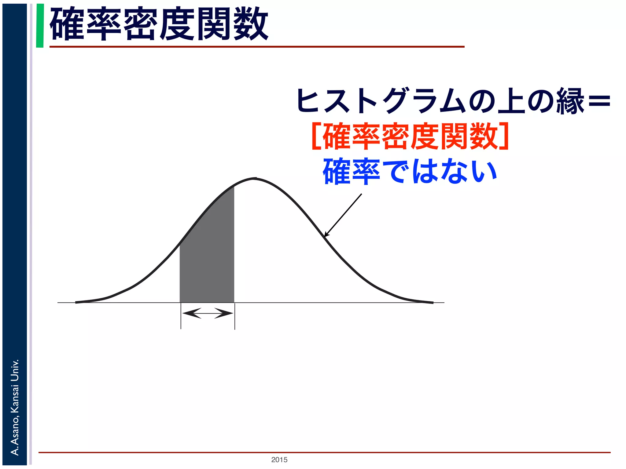 2015
A.Asano,KansaiUniv.
確率密度関数
ヒストグラムの上の縁＝
［確率密度関数］
 確率ではない
 