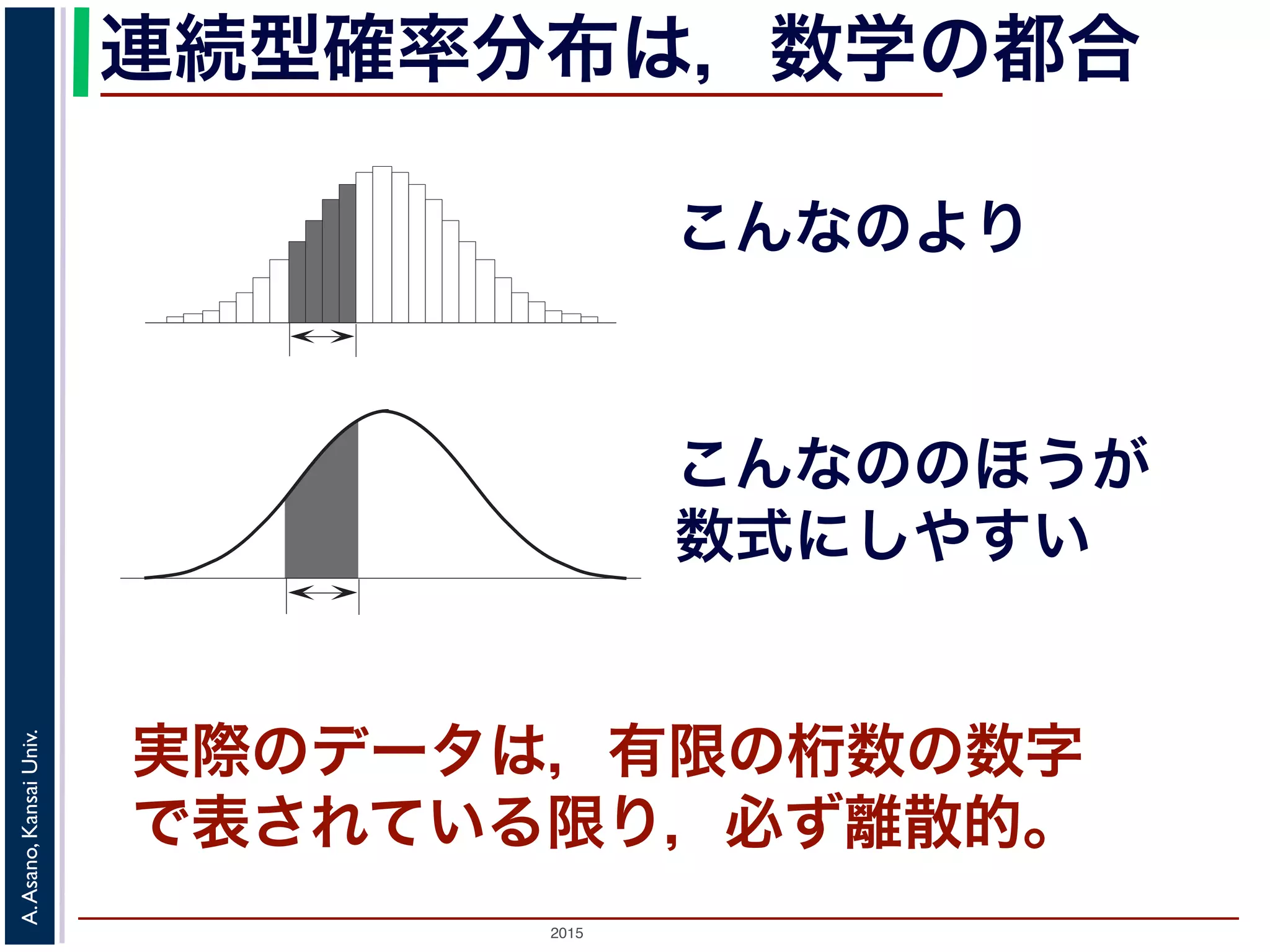 2015
A.Asano,KansaiUniv.
連続型確率分布は，数学の都合
こんなのより
こんなののほうが
数式にしやすい
実際のデータは，有限の桁数の数字
で表されている限り，必ず離散的。
 