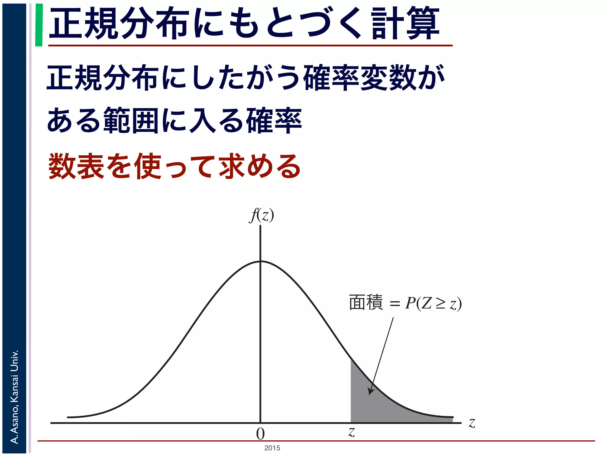 2015
A.Asano,KansaiUniv.
正規分布にもとづく計算
正規分布にしたがう確率変数が
ある範囲に入る確率
z
f(z)
0 z
面積 = P(Z ≥ z)
数表を使って求める
 