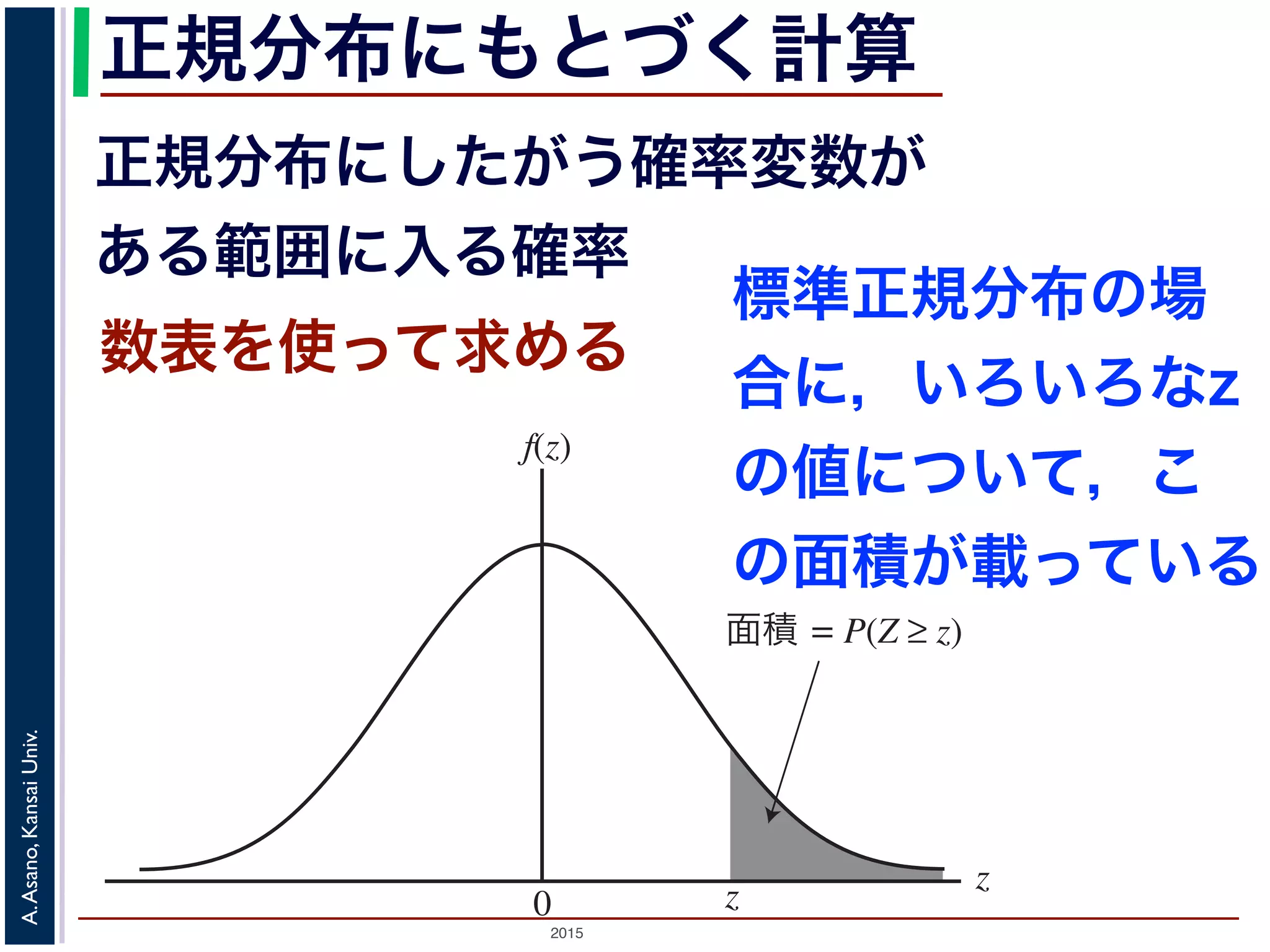 2015
A.Asano,KansaiUniv.
正規分布にもとづく計算
正規分布にしたがう確率変数が
ある範囲に入る確率
z
f(z)
0 z
面積 = P(Z ≥ z)
数表を使って求める
標準正規分布の場
合に，いろいろなz
の値について，こ
の面積が載っている
 