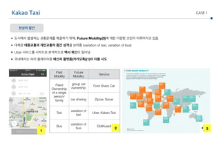 Kakao Taxi CASE 1
• 도시에서 발생하는 교통문제를 해결하기 위해, Future Mobility(3)에 대한 다양한 고민이 이루어지고 있음
• 대체로 대중교통과 개인교통의 중간 성격을 보여줌 (variation of taxi, variation of bus)
• Uber 서비스를 시작으로 본격적으로 택시 혁신이 일어남
• 국내에서는 여러 플레이어중 메신저 플랫폼(카카오톡)(1)이 이를 시도
현상의 발견
Past
Mobility
Future
Mobility
Service
Fixed
Ownership
of a single
person/
family
group car
ownership
Ford Share Car
car sharing Zipcar, Socar
Taxi
variation of
taxi
Uber, Kakao Taxi
Bus
variation of
bus
DidiKuaidi
2
1
3
 