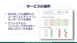 Copyright © INTEROP TOKYO 2015 ShowNet NOC Team 12
サービスの選択
• Webポータル画面から、
ユーザごとにチェインし
たいサービスを選択
• クリックすると、
コントローラがvCPEへ
ToSへのマークを指示
 