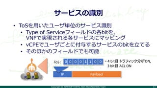 Copyright © INTEROP TOKYO 2015 ShowNet NOC Team 13
サービスの識別
• ToSを用いたユーザ単位のサービス識別
• Type of Serviceフィールドの各bitを、
VNFで実現される各サービスにマッピング
• vCPEでユーザごとに付与するサービスのbitを立てる
• そのほかのフィールドでも可能
PayloadIP
ToS : 0 0 0 0 1 1 0 0 = 4 bit目 トラフィック分析ON,
3 bit目 ACL ON
 