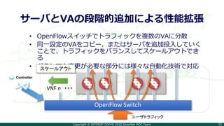 Copyright © INTEROP TOKYO 2015 ShowNet NOC Team 15
サーバとVAの段階的追加による性能拡張
• OpenFlowスイッチでトラフィックを複数のVAに分散
• 同一設定のVAをコピー、またはサーバを追加投入していく
ことで、トラフィックをバランスしてスケールアウトでき
る
• どうしても変更が必要な部分には様々な自動化技術で対応
・・・VNF n
スケールアウト
ユーザトラフィック
Controller
OpenFlow Switch
 