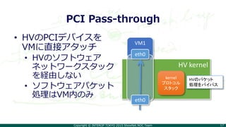 Copyright © INTEROP TOKYO 2015 ShowNet NOC Team 17
PCI Pass-through
• HVのPCIデバイスを
VMに直接アタッチ
• HVのソフトウェア
ネットワークスタック
を経由しない
• ソフトウェアパケット
処理はVM内のみ
VM1
HV kernel
eth0
eth0
kernel
プロトコル
スタック
HVのパケット
処理をバイパス
 