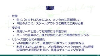 Copyright © INTEROP TOKYO 2015 ShowNet NOC Team 25
課題
• 性能
• 全くパケットロスをしない、というのは正直難しい
• 今回のように、スケールアウトなど構成に工夫が必要
• 安定性
• 汎用サーバと言っても実際には千差万別
• ハードの差異など、様々な部分によって問題が発生しうる
• リソース割り当ての最適化
• VAの種類によって、最適なコア数やメモリ量は異なる
• 利用するVAにあわせて、どの程度のスペックのHVにどの程度
の数のVAを同居させるか、詳細なチューニングが必須
 