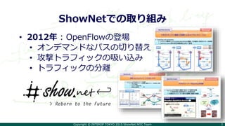 Copyright © INTEROP TOKYO 2015 ShowNet NOC Team 3
ShowNetでの取り組み
• 2012年 : OpenFlowの登場
• オンデマンドなパスの切り替え
• 攻撃トラフィックの吸い込み
• トラフィックの分離
 