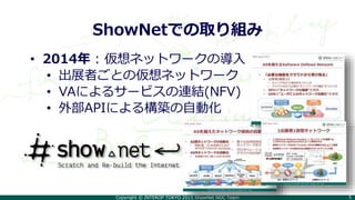 Copyright © INTEROP TOKYO 2015 ShowNet NOC Team 5
ShowNetでの取り組み
• 2014年 : 仮想ネットワークの導入
• 出展者ごとの仮想ネットワーク
• VAによるサービスの連結(NFV)
• 外部APIによる構築の自動化
 