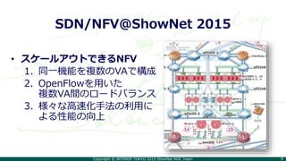 Copyright © INTEROP TOKYO 2015 ShowNet NOC Team 8
SDN/NFV@ShowNet 2015
• スケールアウトできるNFV
1. 同一機能を複数のVAで構成
2. OpenFlowを用いた
複数VA間のロードバランス
3. 様々な高速化手法の利用に
よる性能の向上
 