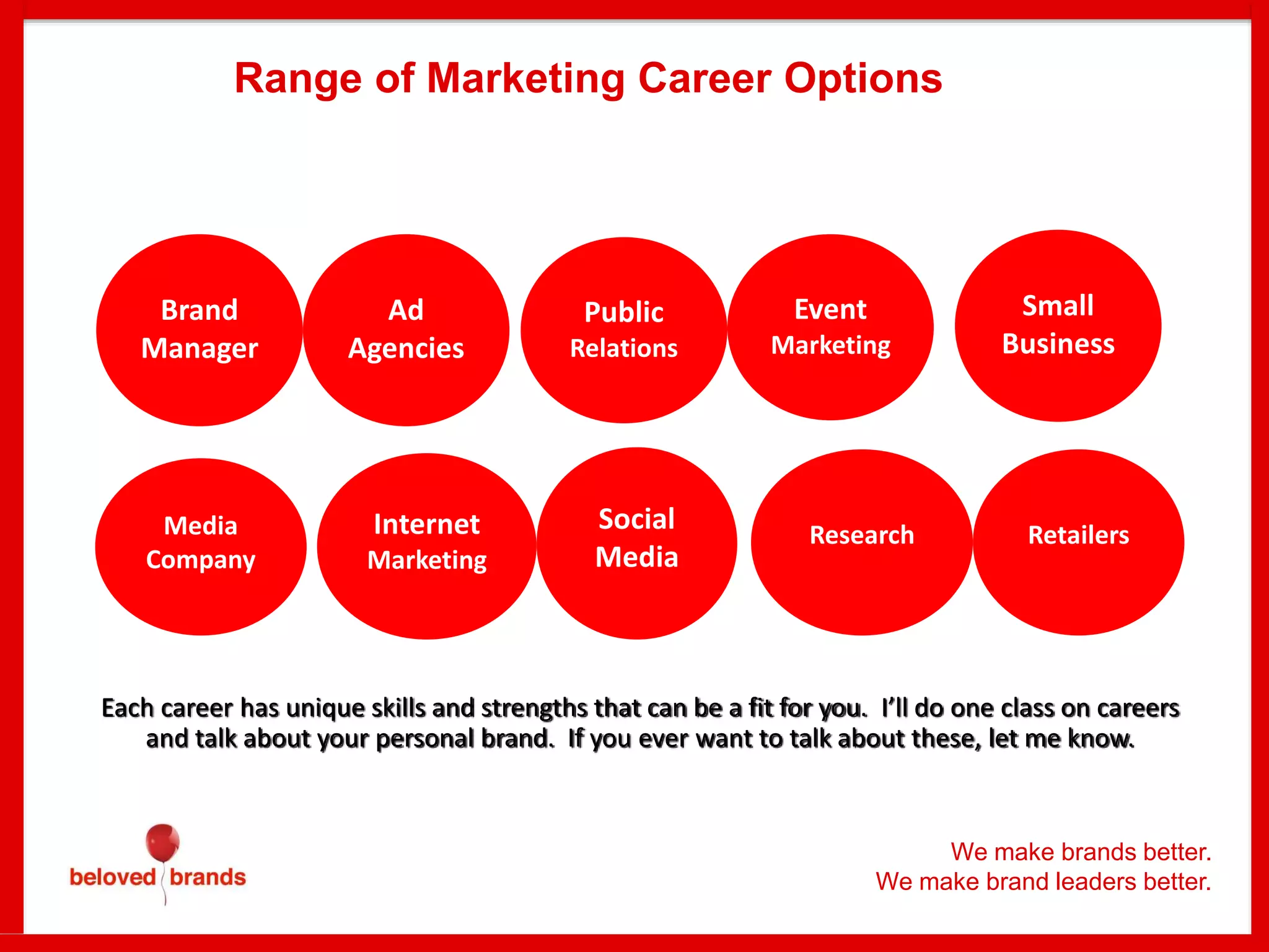 We make brands better.
We make brand leaders better.
Range of Marketing Career Options
Social
Media
Internet
Marketing
ResearchMedia
Company
Brand
Manager
Retailers
Each career has unique skills and strengths that can be a fit for you. I’ll do one class on careers
and talk about your personal brand. If you ever want to talk about these, let me know.
Ad
Agencies
Public
Relations
Event
Marketing
Small
Business
 