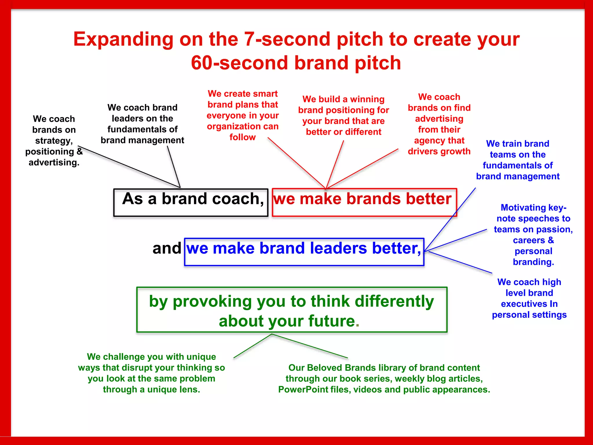As a brand coach, we make brands better
and we make brand leaders better,
by provoking you to think differently
about your future.
We create smart
brand plans that
everyone in your
organization can
follow
We build a winning
brand positioning for
your brand that are
better or different
We coach
brands on find
advertising
from their
agency that
drivers growth
We challenge you with unique
ways that disrupt your thinking so
you look at the same problem
through a unique lens.
We coach
brands on
strategy,
positioning &
advertising.
We train brand
teams on the
fundamentals of
brand management
We coach high
level brand
executives In
personal settings
We coach brand
leaders on the
fundamentals of
brand management
Motivating key-
note speeches to
teams on passion,
careers &
personal
branding.
Our Beloved Brands library of brand content
through our book series, weekly blog articles,
PowerPoint files, videos and public appearances.
Expanding on the 7-second pitch to create your
60-second brand pitch
 