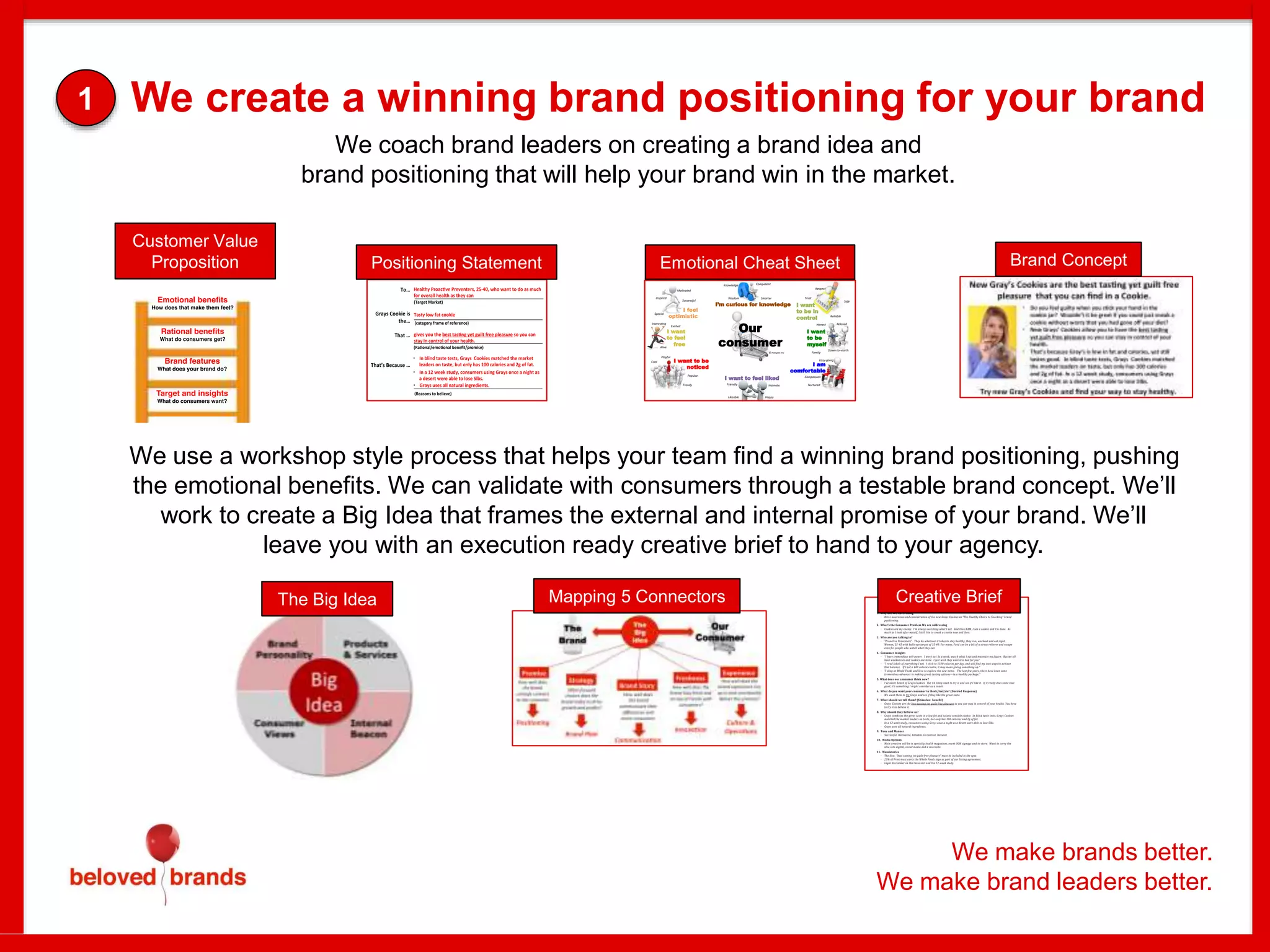 We make brands better.
We make brand leaders better.
We create a winning brand positioning for your brand
Beloved Brands Inc.
55 Bridewell Cres., Richmond Hill, ON Canada L4C 9C3 T: 416-885-3911 E: graham.robertson@beloved-brands.com
CREATIVE BRIEF FOR GRAY’S COOKIES
1. Why Are We Advertising
· Drive awareness and consideration of the new Grays Cookies as “The Healthy Choice to Snacking” brand
positioning.
2. What’s the Consumer Problem We are Addressing
· Cookies are my enemy. I’m always watching what I eat. And then BAM, I see a cookie and I’m done. As
much as I look after myself, I still like to sneak a cookie now and then.
3. Who are you talking to?
· “Proactive Preventers”. They do whatever it takes to stay healthy, they run, workout and eat right.
Women, 25-45 with bulls-eye target of 35-40. For many, Food can be a bit of a stress-reliever and escape
even for people who watch what they eat.
4. Consumer Insights
· “I have tremendous will-power. I work out 3x a week, watch what I eat and maintain my figure. But we all
have weaknesses and cookies are mine. I just wish they were less bad for you”
· “I read labels of everything I eat. I stick to 1500 calories per day, and will find my own ways to achieve
that balance. If I eat a 400 calorie cookie, it may mean giving something up.”
· “I shop at Whole Foods and love to explore the new items. The last few years, there have been some
tremendous advances in making great tasting options—in a healthy package.”
5. What does our consumer think now?
· I’ve never heard of Grays Cookies. But I’d likely need to try it and see if I like it. If it really does taste that
good, it’s something I might consider as a snack.
6. What do you want your consumer to think/feel/do? (Desired Response)
· We want them to try Grays and see if they like the great taste.
7. What should we tell them? (Stimulus: benefit)
· Grays Cookies are the best tasting yet guilt-free pleasure so you can stay in control of your health. You have
to try it to believe it.
8. Why should they believe us?
· Grays combines the great taste in a low fat and calorie sensible cookie. In blind taste tests, Grays Cookies
matched the market leaders on taste, but only has 100 calories and 2g of fat.
· In a 12 week study, consumers using Grays once a night as a desert were able to lose 5lbs.
· Grays uses all natural ingredients.
9. Tone and Manner
· Successful. Motivated. Reliable. In Control. Natural.
10. Media Options
· Main creative will be in specialty health magazines, event OOH signage and in-store. Want to carry the
idea into digital, social media and a microsite.
11. Mandatories
· The line: “best tasting yet guilt-free pleasure” must be included in the spot.
· 25% of Print must carry the Whole Foods logo as part of our listing agreement.
· Legal disclaimer on the taste test and the 12-week study.
Creative BriefThe Big Idea
1
We use a workshop style process that helps your team find a winning brand positioning, pushing
the emotional benefits. We can validate with consumers through a testable brand concept. We’ll
work to create a Big Idea that frames the external and internal promise of your brand. We’ll
leave you with an execution ready creative brief to hand to your agency.
Customer Value
Proposition Positioning Statement
I’m curious for knowledge
I feel
optimistic
I want
to be in
control
I am
comfortable
I want
to be
myself
Our
consumer
Mo vated
Special
Successful
Inspired
Excited
Interes ng
Alive
Cool
Playful
Popular
Trendy
Likeable
Friendly In mate
Happy
Easy-going
Nurtured
Compassion
Down-to--earth
RelaxedHonest
Family
Trust
Safe
Respect
Reliable
Knowledge
Wisdom Smarter
Competent
I want to feel liked
I want
to feel
free
© Hotspex Inc
“Emo onal cheat sheet” for brands
I want to be
noticed
Emotional Cheat Sheet Brand Concept
Mapping 5 Connectors
We coach brand leaders on creating a brand idea and
brand positioning that will help your brand win in the market.
 
